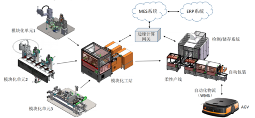 智能自驱 一家以“自己干活”机器重塑化工检测服务的创新企业